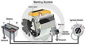 Automotive car starting system infographic diagram mechanics dynamics engineering