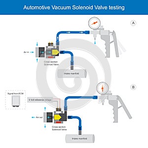Automotive Vacuum Solenoid Valve testing photo
