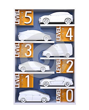 Autonomous car classification concept