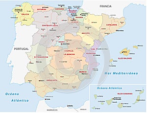 Autonomous communities of spain