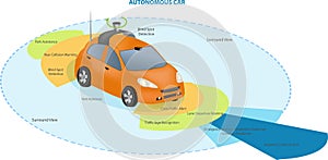 Autonomous Driverless Car