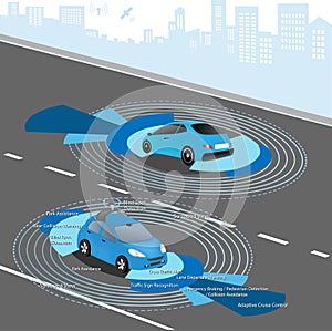 Autonomous Driverless Car