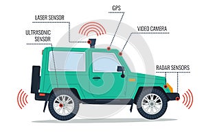 Autonomous SUV car - infographic