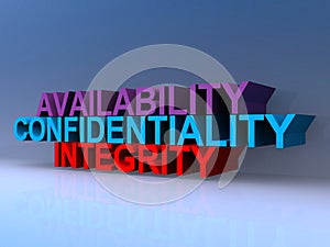 Availability confidentiality integrity on blue