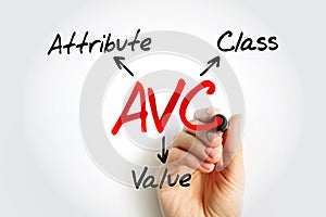 AVC - Attribute Value Class acronym, technology concept background