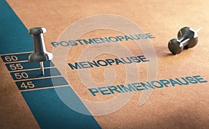 Average menopause age timeline