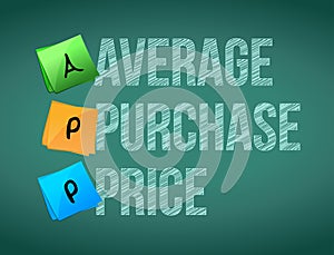 average purchase price post memo chalkboard sign
