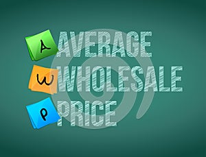 average wholesale price post memo chalkboard sign