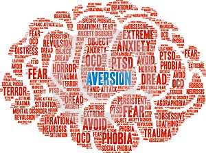 Aversion Word Cloud