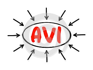 AVI - Audio Video Interleaved acronym text with arrows, technology concept background photo
