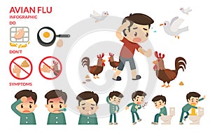 Avian flu infographic.