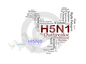 Avian Influenza Virus Subtype, H5N1, H9N2, H5N8, H5N6, H7N3 in poultry photo