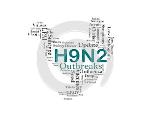 Avian Influenza Virus Subtype H9N2 Outbreaks in Chickens