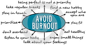 Avoid burnout