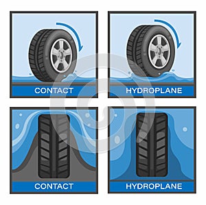 Avoid car accidents in Tire Aquaplaning or Hydroplanning symbol set concept in cartoon illustration vector