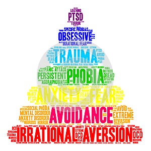 Avoidance Word Cloud