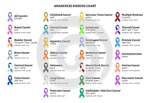 Awareness color ribbons meanings chart.