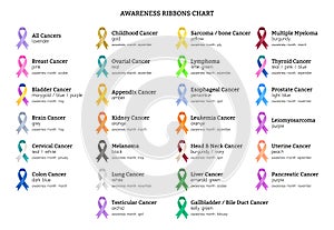 Awareness color ribbons meanings chart. photo