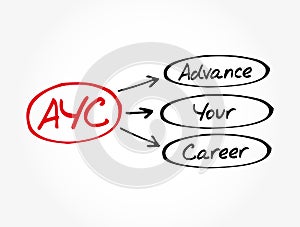 AYC - Advance Your Career acronym photo