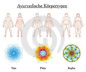 Ayurveda Body Constitution Types Couples Symbols German