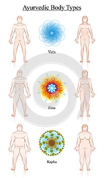 Ayurveda Body Constitution Types Symbols Vata Pitta Kapha Couples Chart