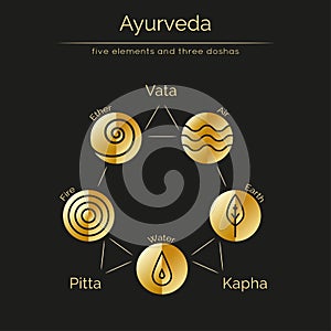 Ayurveda elements and doshas with golden texture. photo