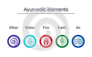 Ayurveda elements: water, fire, air, earth, ether.