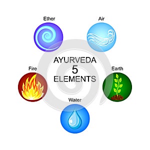 Ayurveda five elements: ether, air, earth, fire, water. photo