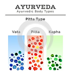 Ayurveda illustration. Ayurveda doshas in watercolor texture. EPS,JPG. photo