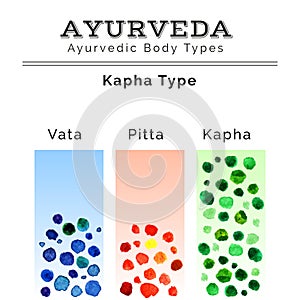 Ayurveda illustration. Ayurveda doshas in watercolor texture. EPS,JPG. photo