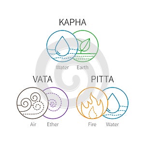 Ayurveda vector elements and doshas.