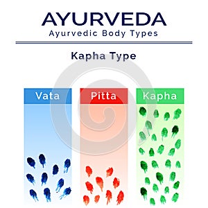 Ayurveda vector illustration. Ayurveda doshas in watercolor texture.