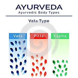 Ayurveda vector illustration. Ayurveda doshas in watercolor texture.