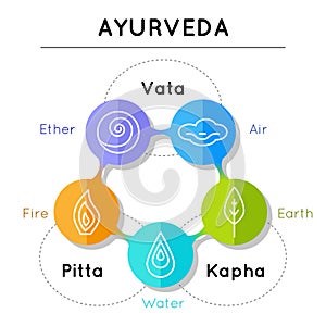 Ayurveda vector illustration. Ayurveda elements.