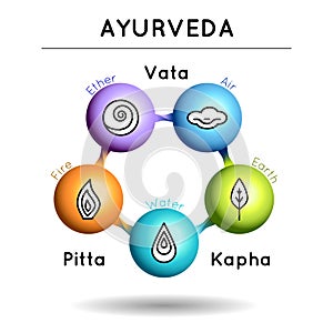 Ayurveda vector illustration with 3d effect.