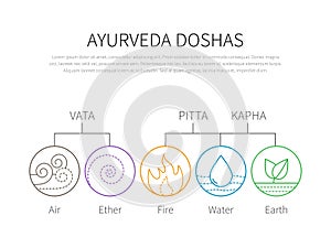 Ayurveda vector illustration doshas vata, pitta, kapha