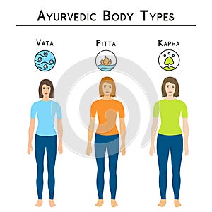 Ayurvedic body types: vata, pitta, kapha.