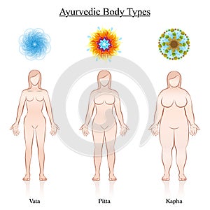Ayurveda Symbols Vata Pitta Kapha Female Body Types