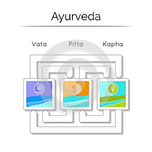 Ayurvedic elements. Ayurveda doshas vata, pitta, kapha.