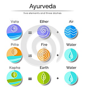 Ayurvedic elements and doshas photo