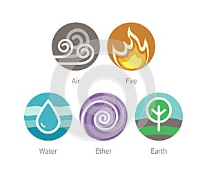 Ayurvedic elements water, fire, air, earth and ether icons isolated on white