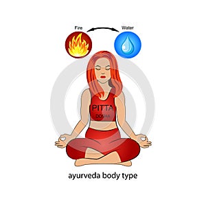 Ayurvedic human body type - Pitta dosha. Fire and water.