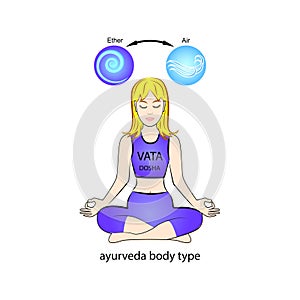 Ayurvedic human body type - Vata dosha. Ether and air.