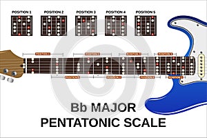 B flat major pentatonic scale