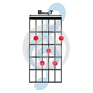 B maj7 guitar chord icon