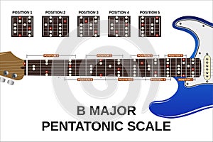 B major pentatonic scale
