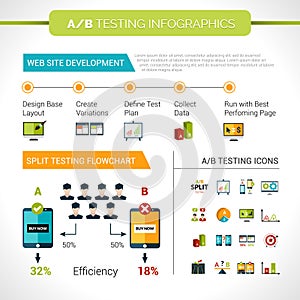 A-b Testing Infographics