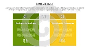 b2b vs b2c difference comparison or versus concept for infographic template banner with box table side by side with two point list