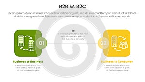 b2b vs b2c difference comparison or versus concept for infographic template banner with round square box side by side with two