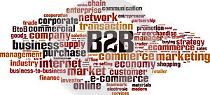 B2B word cloud